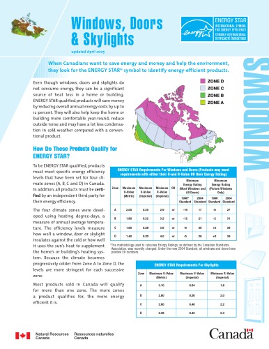 Windows, doors & skylights
