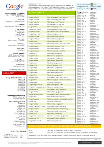 Google AdWords for dummies