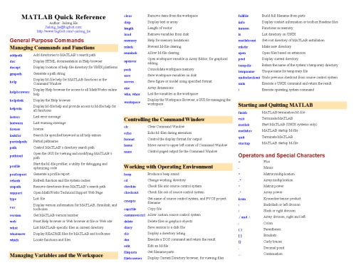 MATLAB, quick reference