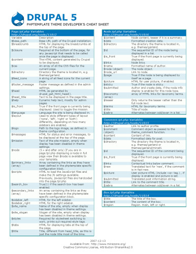Drupal 5 themes : create a new theme for your Drupal website with a clean layout and powerful CSS styling