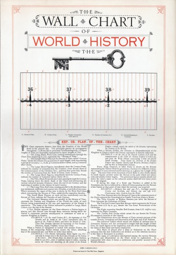 The wall chart of world history : with maps of the world's great empires and a complete geological diagram of the earth