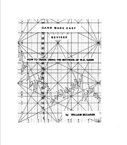 How to Trade Using the Methods of W. D. Gann
