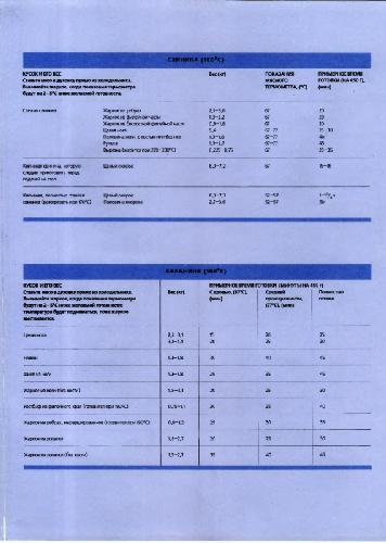 Искусство кулинарии: [более 1000 рецептов фирм. блюд, украшение и сервировка стола, соврем. кулинар. этикет: от кулинар. акад. Le Cordon Bleu]
