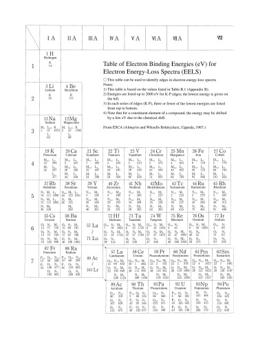 Analytical Electron Microscopy for Materials Science