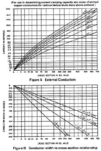 New correlations between electrical current and temperature rise in PCB traces