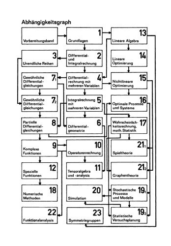 Grundlagen der Mathematik, Abbildungen, Funktionen, Folgen