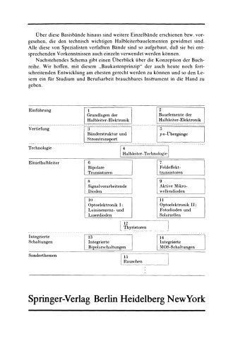 Integrierte MOS-Schaltungen
