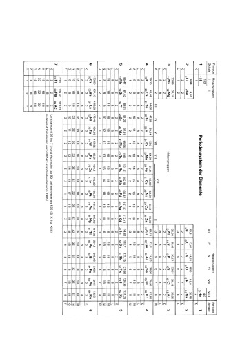 Chemie: Grundlagen, Anwendungen, Versuche