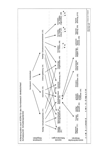 Die 2. Dimension der IT-Sicherheit: Verletzlichkeitsreduzierende Technikgestaltung am Beispiel von Public Key Infrastrukturen