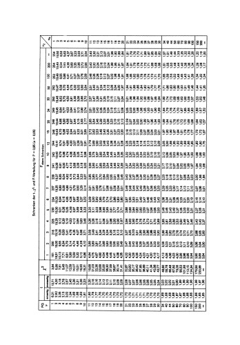 Angewandte Statistik: Planung und Auswertung Methoden und Modelle