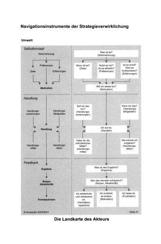Strategien erfolgreich verwirklichen: Wie aus Strategien echte Wettbewerbsvorteile werden
