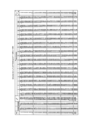 Angewandte Statistik: Anwendung statistischer Methoden