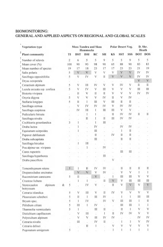 Biomonitoring: General and Applied Aspects on Regional and Global Scales